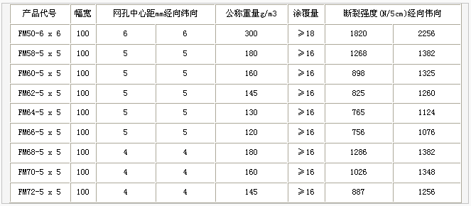 網格布，護欄網，金剛網，聲屏障，石籠網，框架護欄網，市政護欄網